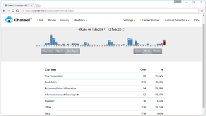 Screenshot - Chat topics analytics