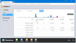 Channel.me Chat NPS Analytics